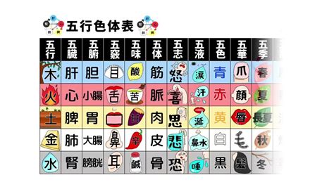 五行色体表 pdf|～五行の色体表～